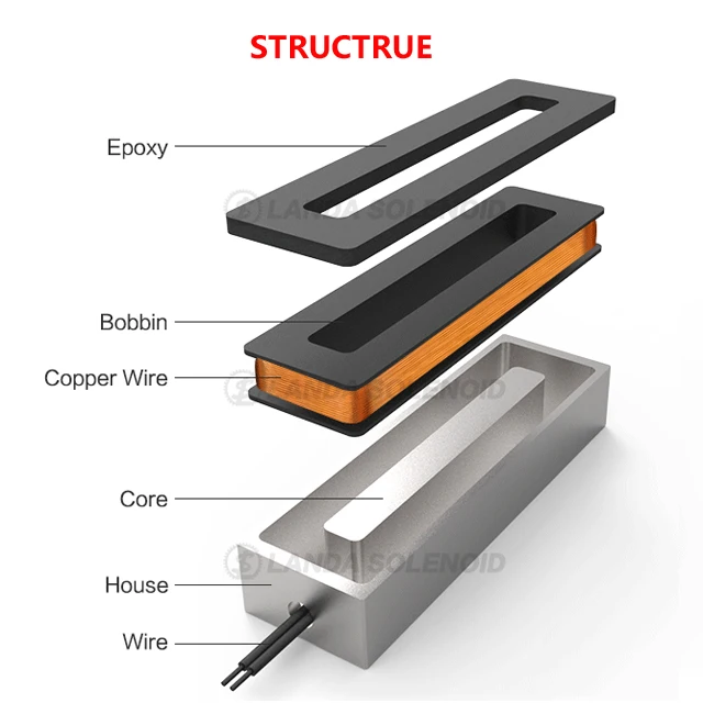 85Kg 100Kg 12v 24v Electromagnet Rectangular Holding Dc Electromagnet