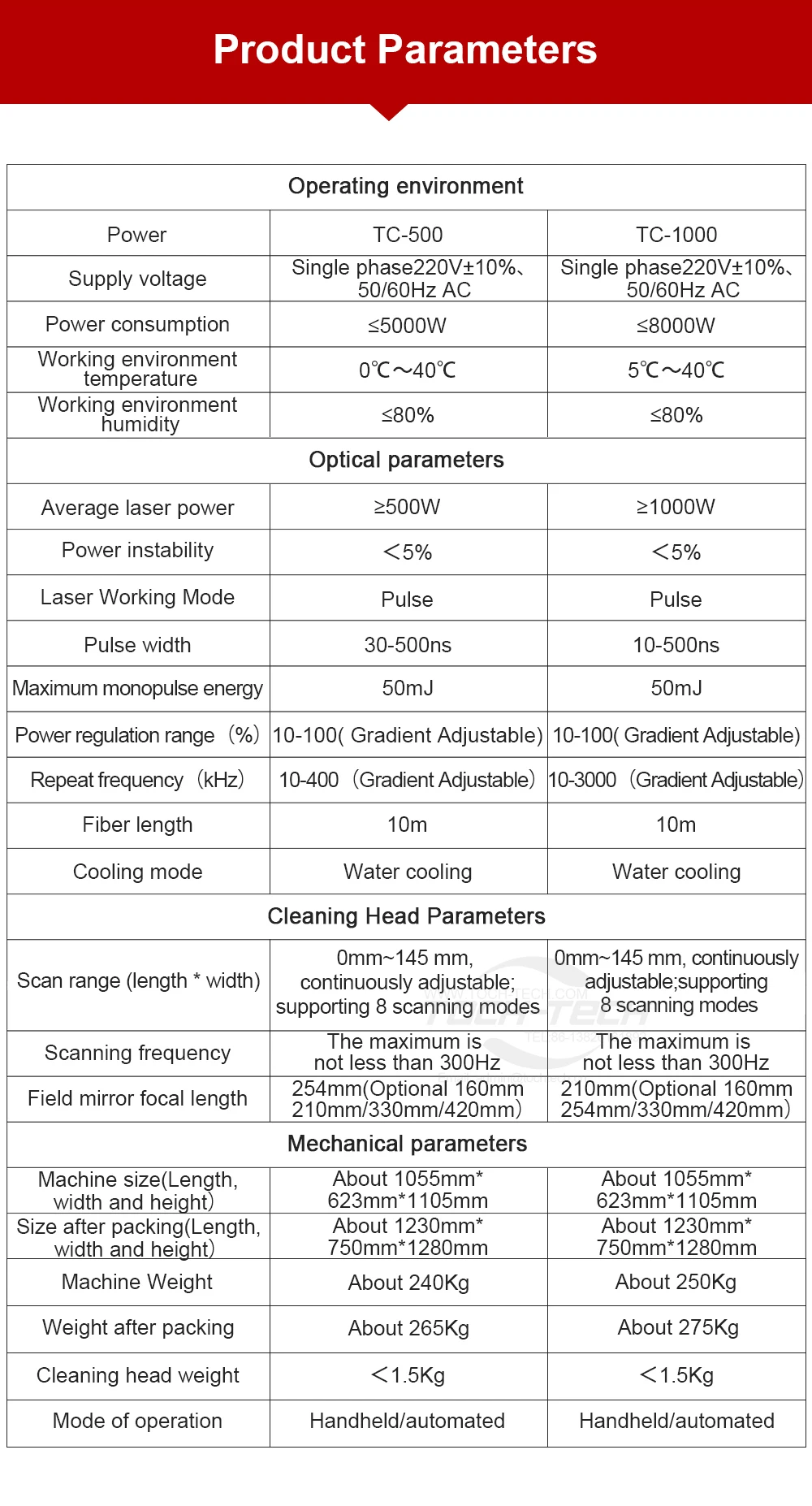 product-1-1 product-1-1