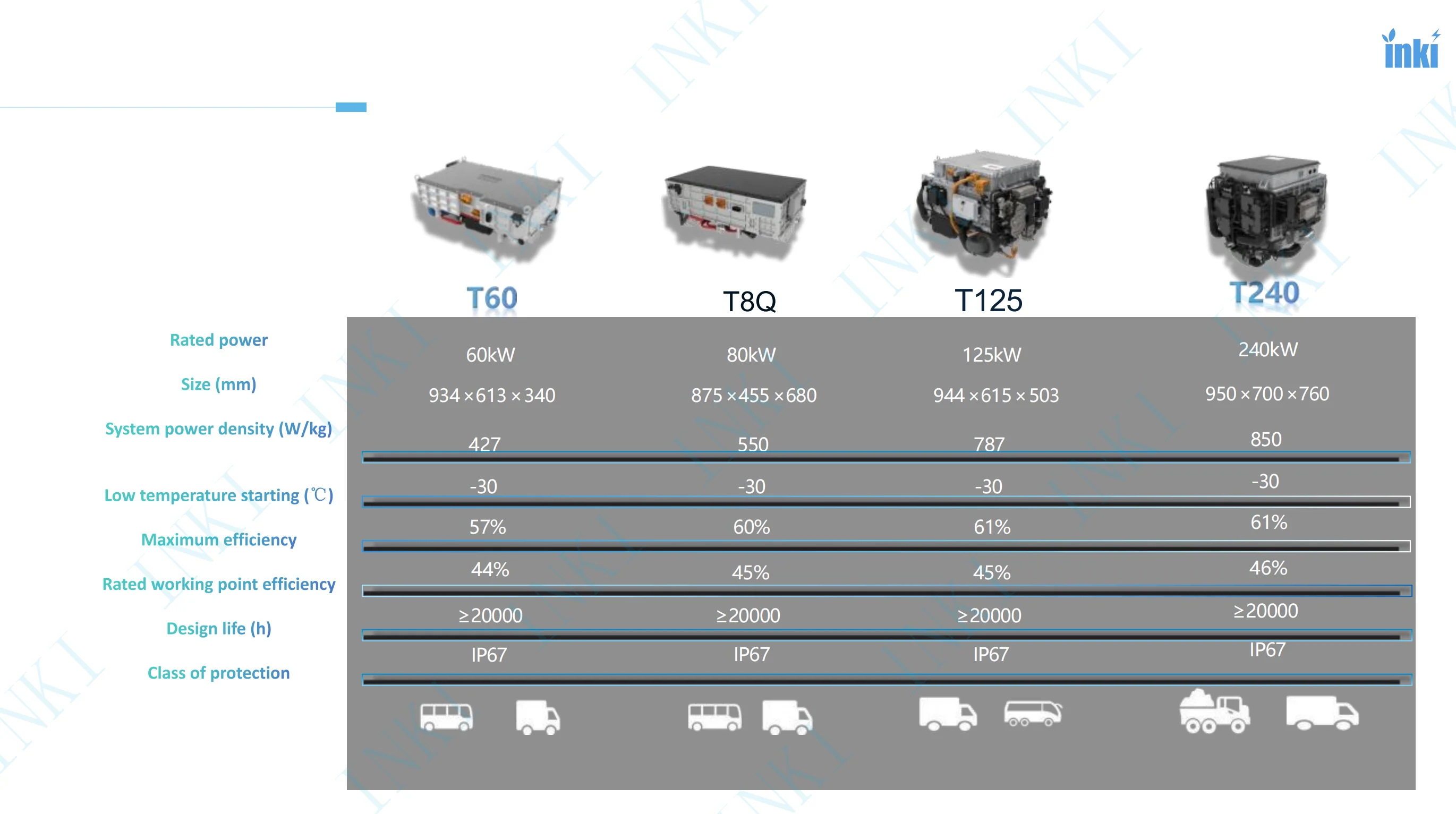 100Kw Hydrogen Cell Fuel Battery Small  for Sale Hydrogen Fuel Cell Mobile Hydrogen Fuel Cell Engine