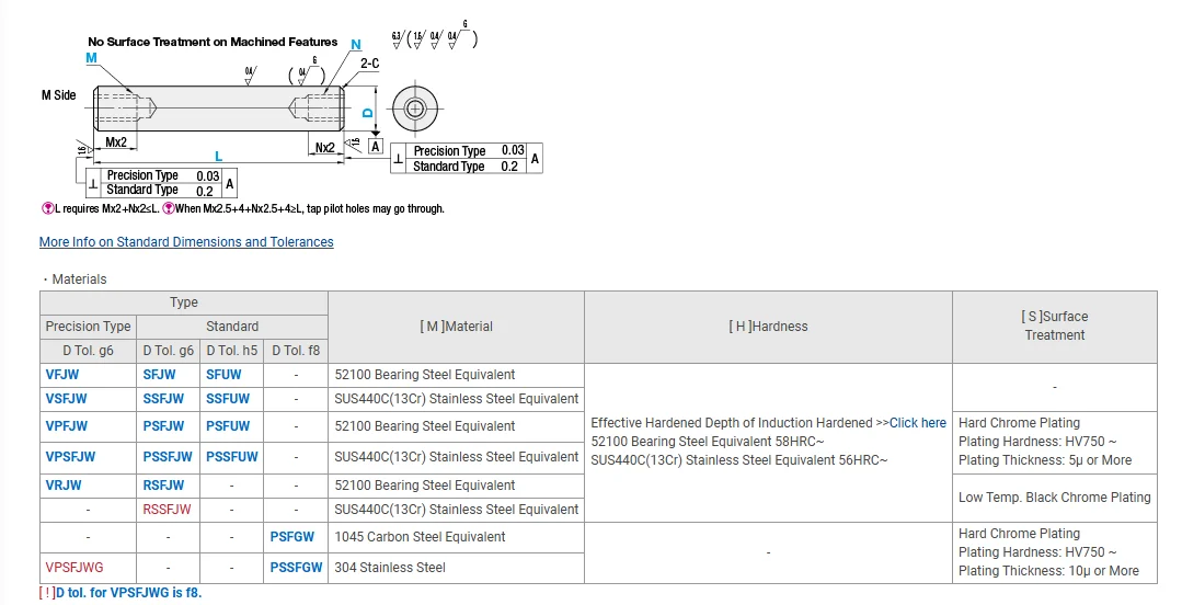 product excellent quality stainless steel linear shaft both ends tapped precision714-51