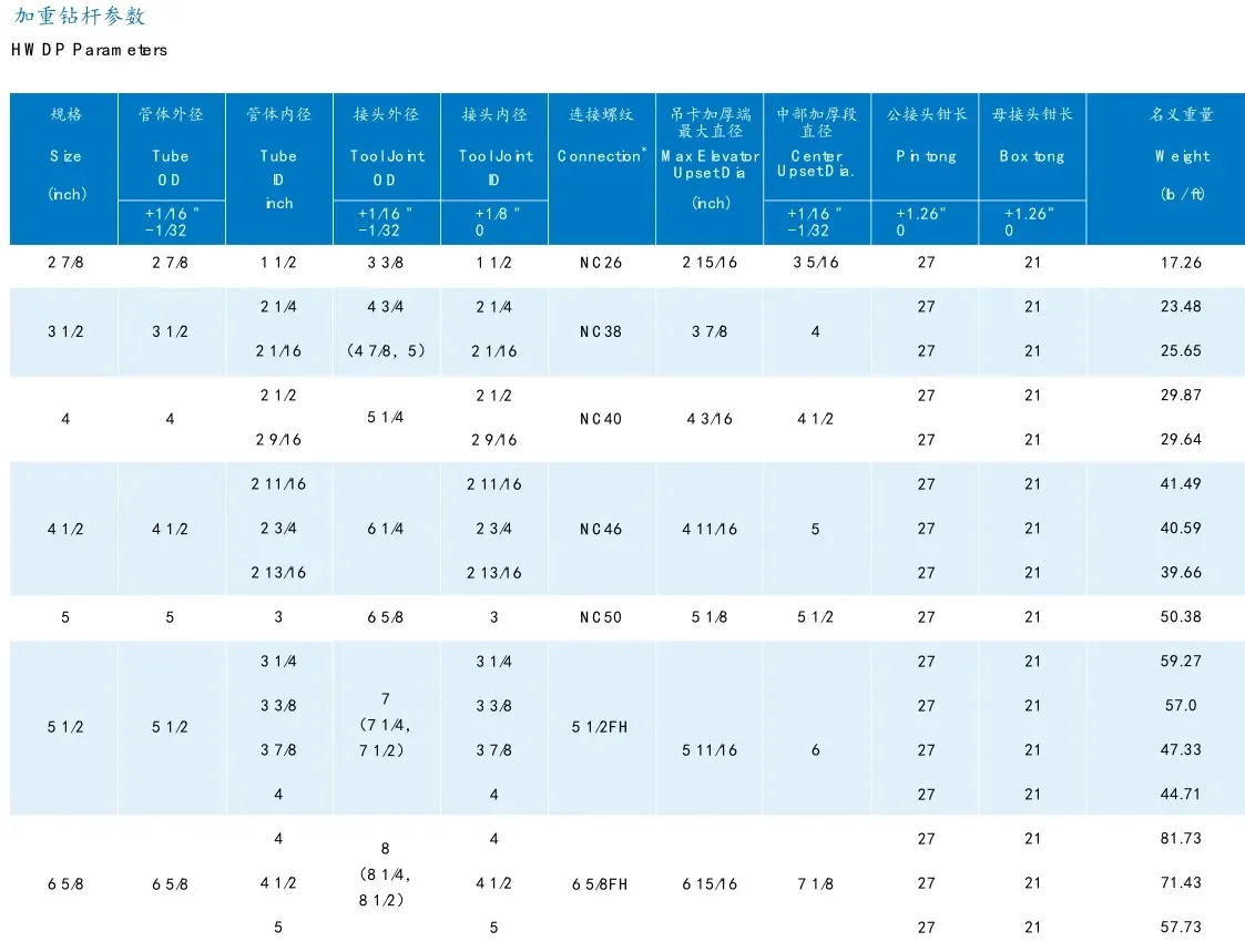 Hwdp Heavy Weight Drill Pipe Buy Buy High Quality Drill Pipe,Integral