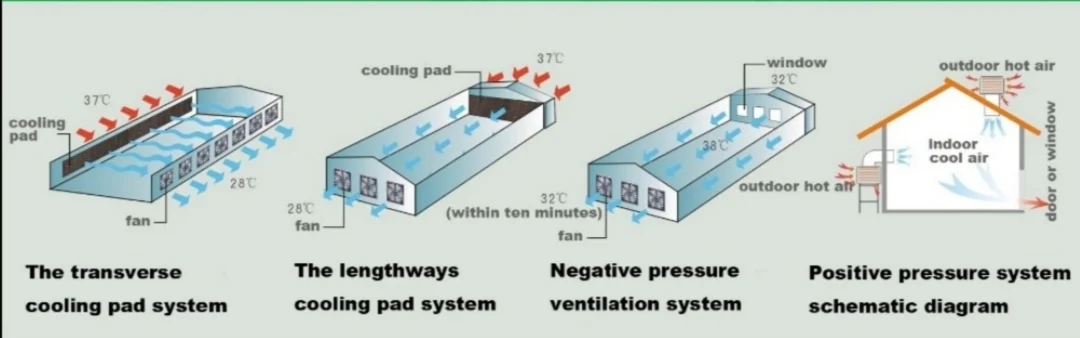 ventilation fan