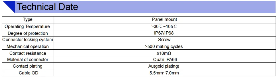 CuZn IP67 Panel Mount Waterproof Connector RJ45 Plastic 10mm Cable