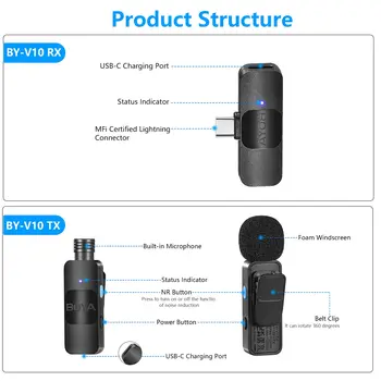 BOYA BY-V Low Price Professional Mini Microphone for IPhone IPad Android Live Broadcast Gaming Recording Mic Wireless Microphone detail image