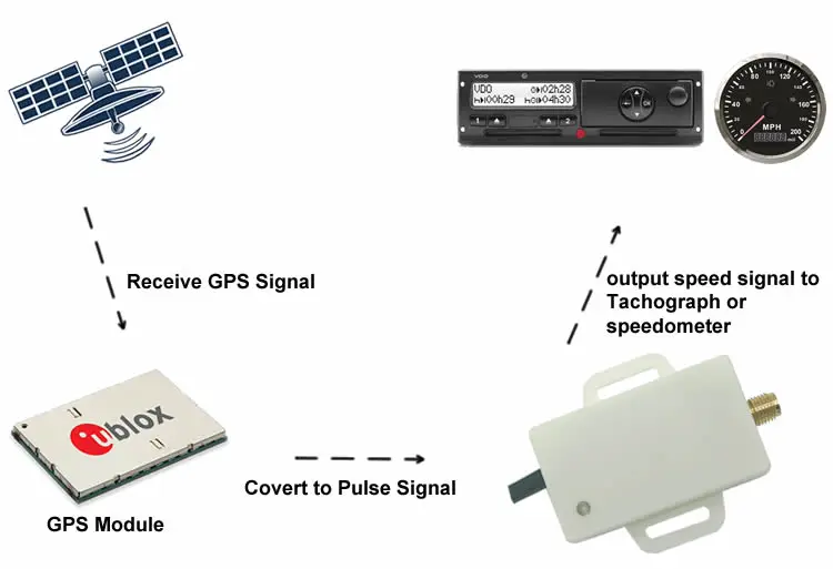 Pulse signal Adapter Gps Speed Sensor for Speedometer Tachograph