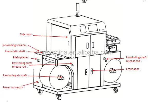 300MM Width Color DLP VP320C Roll to Roll Digital Small Label Printing Machine