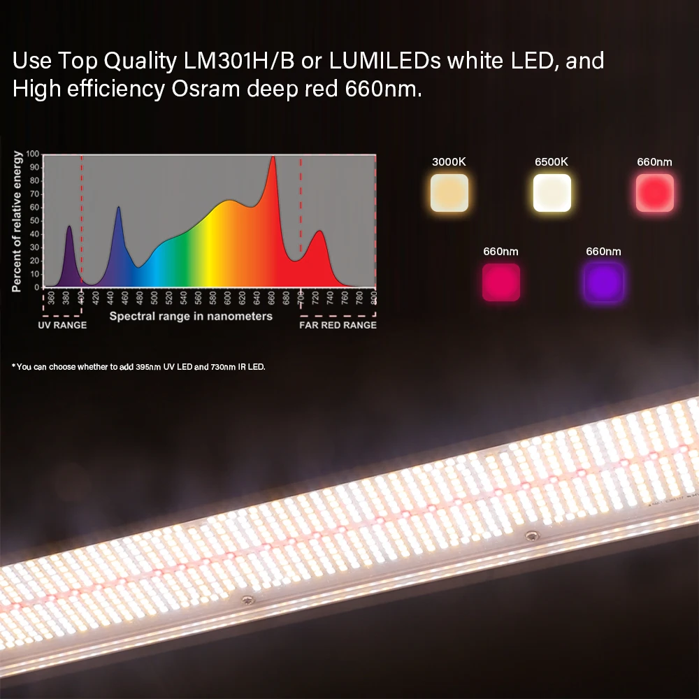 Mester Гидропоника коммерческие комнатные высокие Ppfd Diy бар УФ ИК вертикальные сельскохозяйственные лампы полного спектра для выращивания