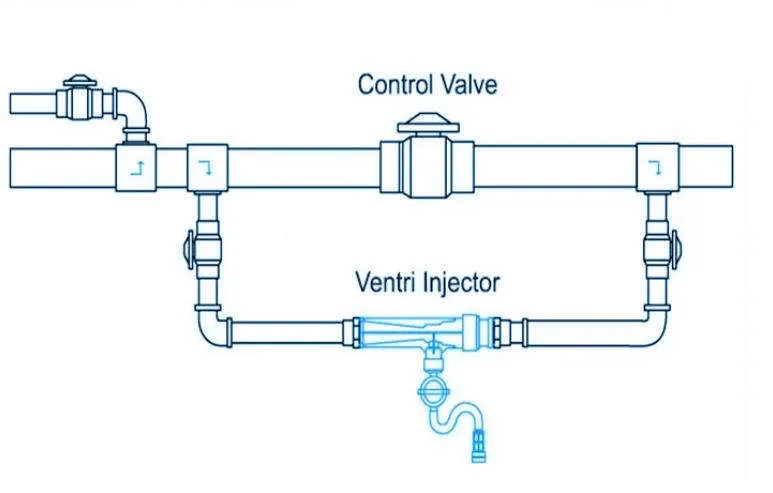 2022 New Irrigation System Venturi Fertilizer Injector - Buy Venturi 