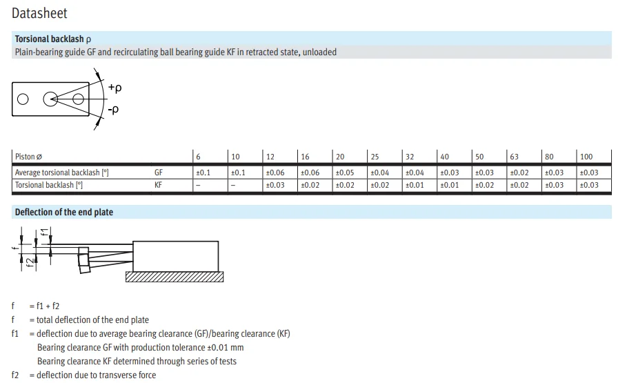 lateral force absorption dfm 6 5 p a gf-12