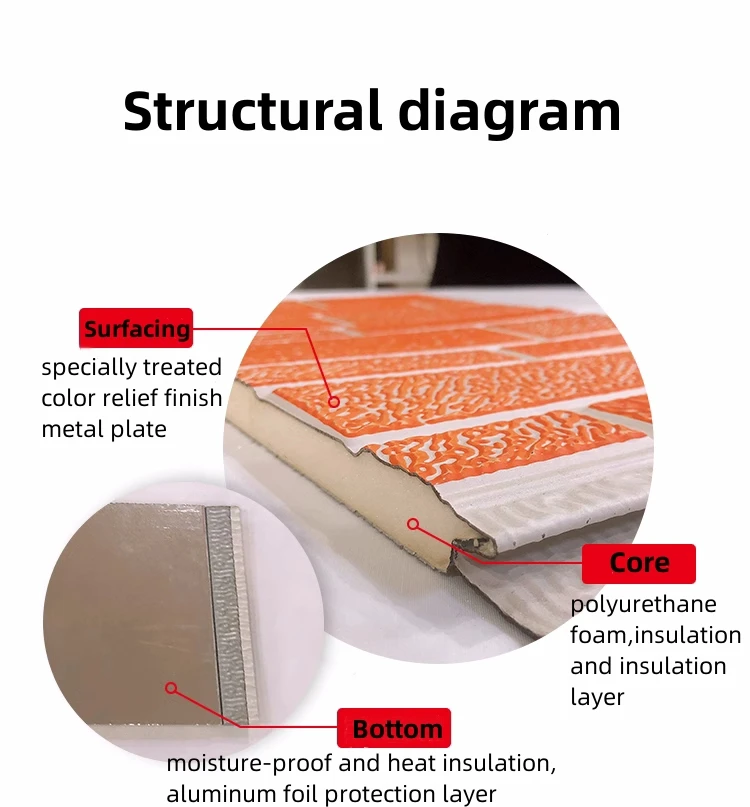 Polyurethane foam decoration wall 3d sandwich panels exterior composite wall siding for house renovation manufacture