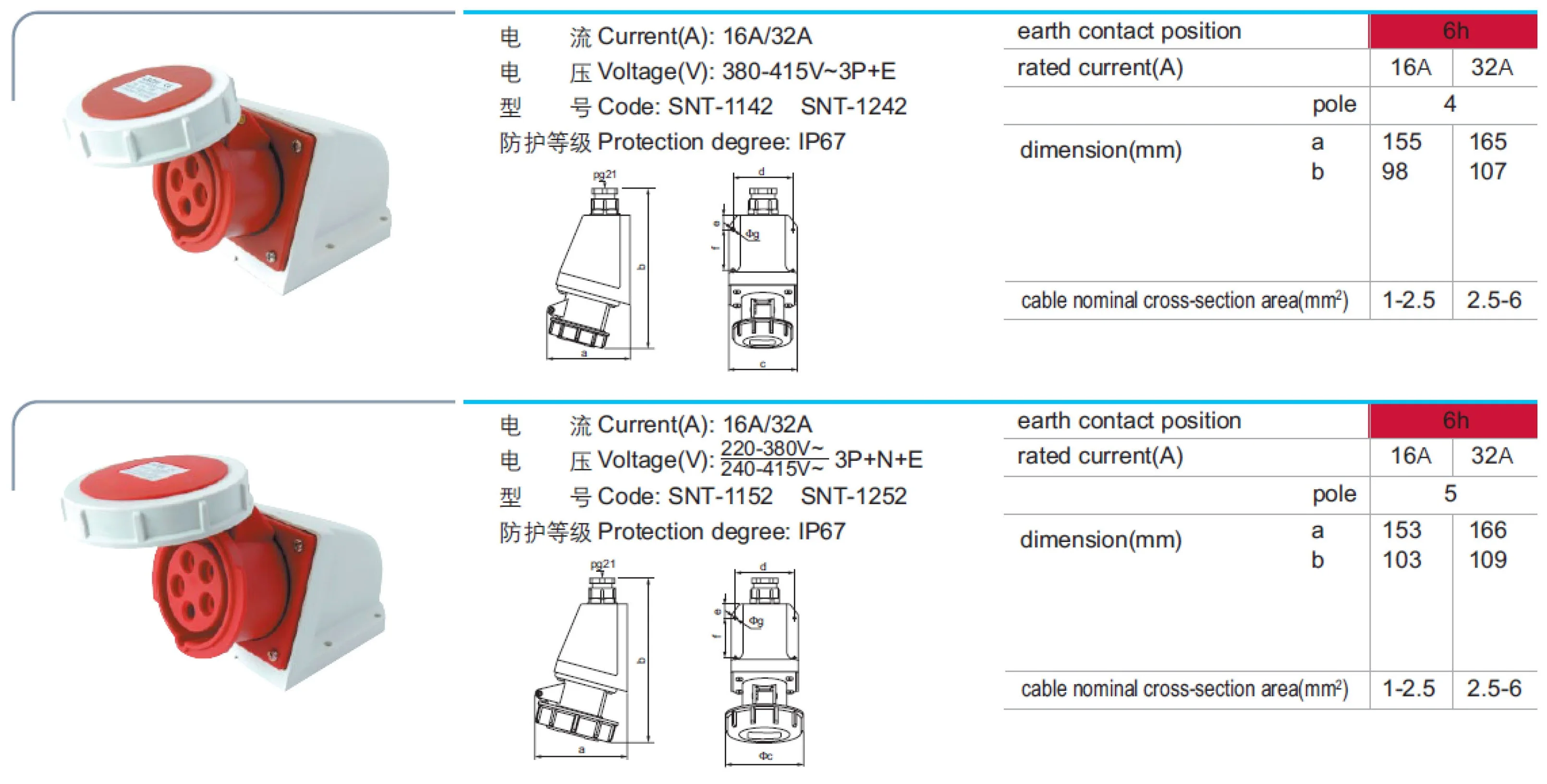 OEM brand 220V 380V 16A 32A IP44 IP67 4Pole 4P 5Pole 5P 6H Wall mounted Panel mounted Coupler female Industrial Socket Outlets