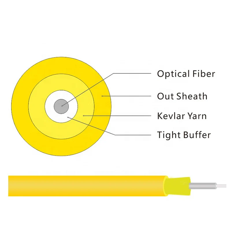 Factory Direct Sell Cheap Price Single Mode Simplex or Multi Mode Duplex Optical Cord FTTH Fiber Optic Cable - ANKUX.COM