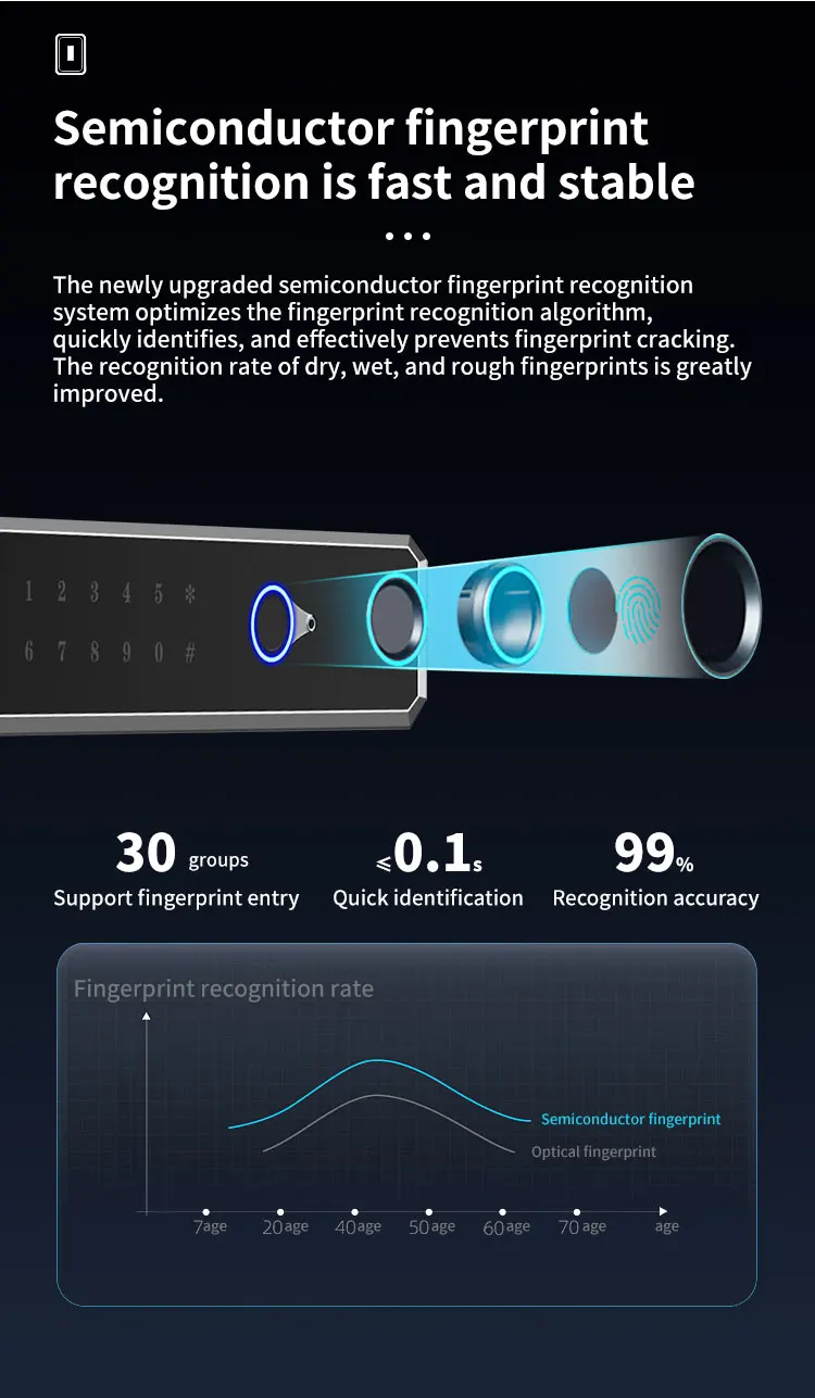CEQSAFE Customizable Steel Electronic Home Safe with Key Lock Factory-Designed Fingerprint Access Via TUYA APP factory