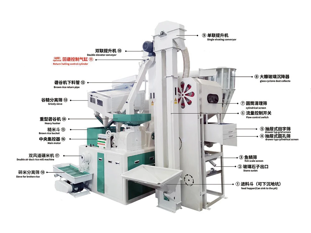 Mini 600800kg/h Rice Flour Japanese Rice Mill Rice Milling Machine