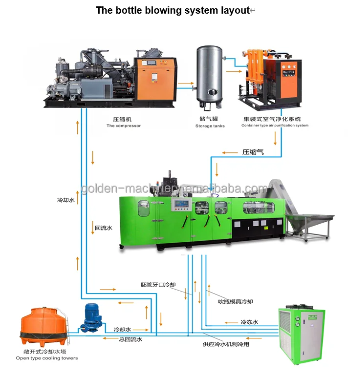 Water Bottle Boxing Line Carton Box Packaging Machine