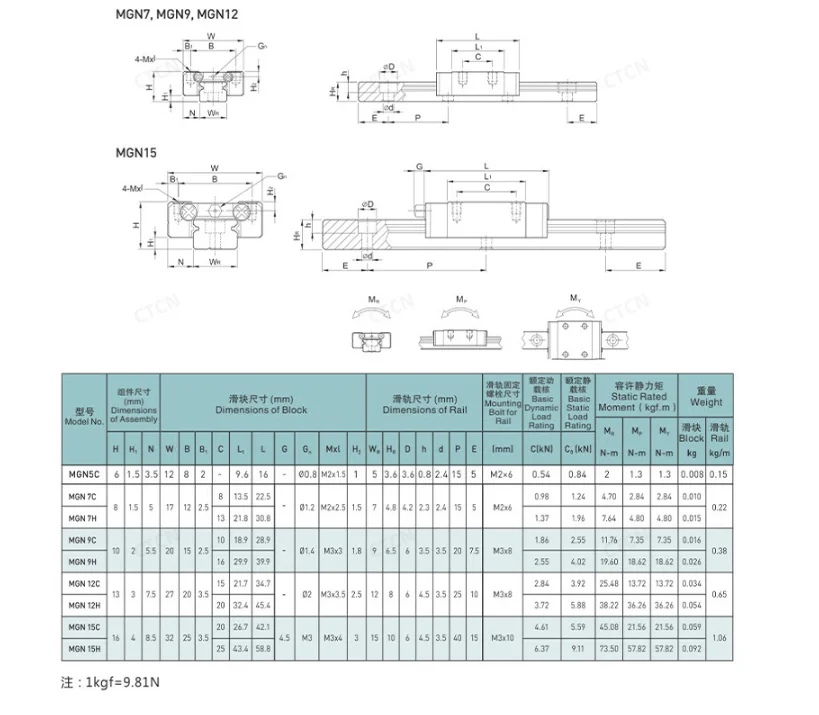 Linear Micro Guide Slider MGN12H Line Rail Computer Pattern Machine ...
