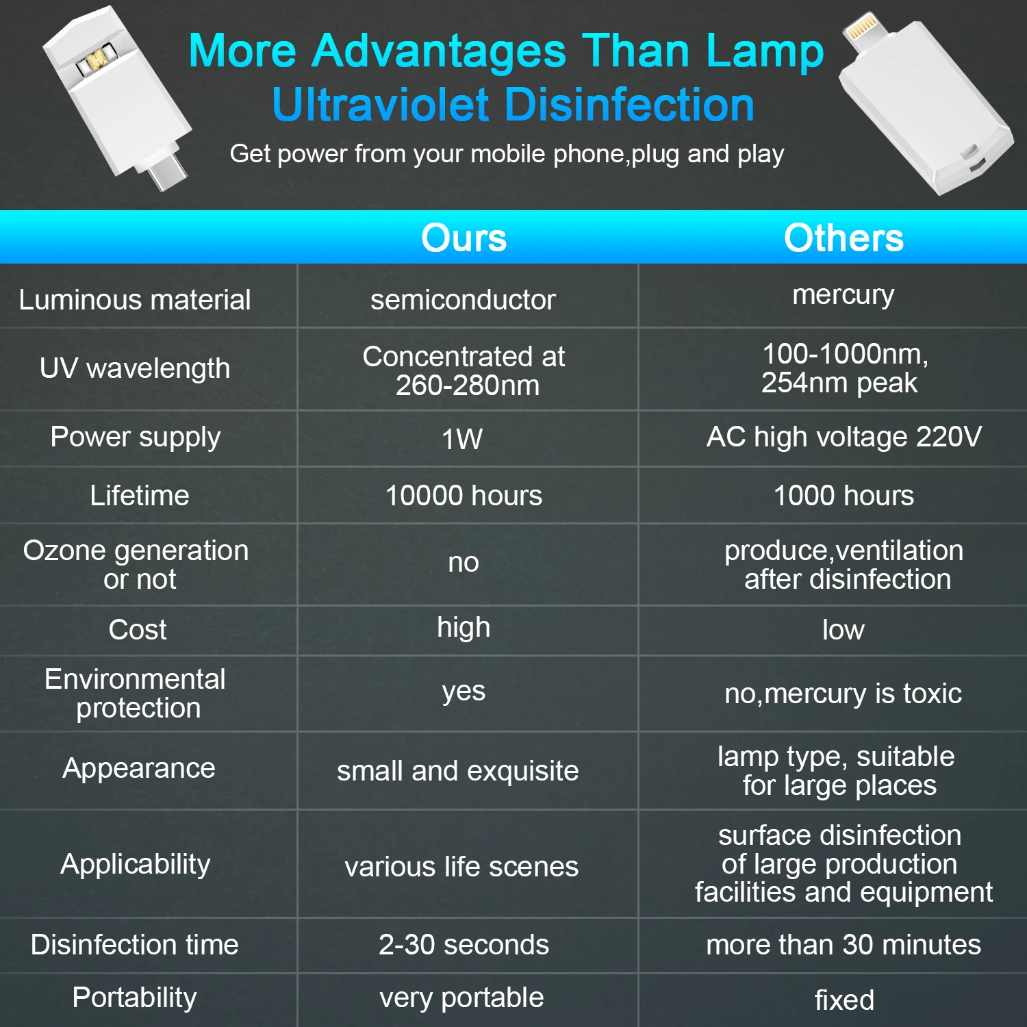
Мини-стерилизатор мгновенного действия, светодиодный дезинфекционный портативный УФ-стерилизатор 