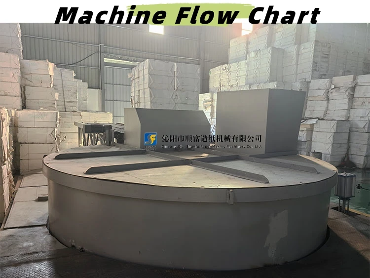 3000mm/1500mpm Crescent Former Tissue Machine Tissue paper line full set for paper mill project