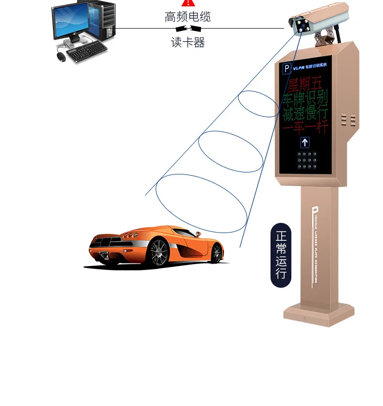 Zento Camera Counter Parking System Automatically Payment Machine Intelligent RFID Writer Lpr Parking System Software