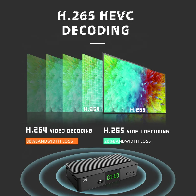 OEM Customize Decoder DVB-T2/DVB-T Digital  TV Receptor Receiver HD DVB T2 H.265 1080P Wifi Receiver Set Top Box Decoder
