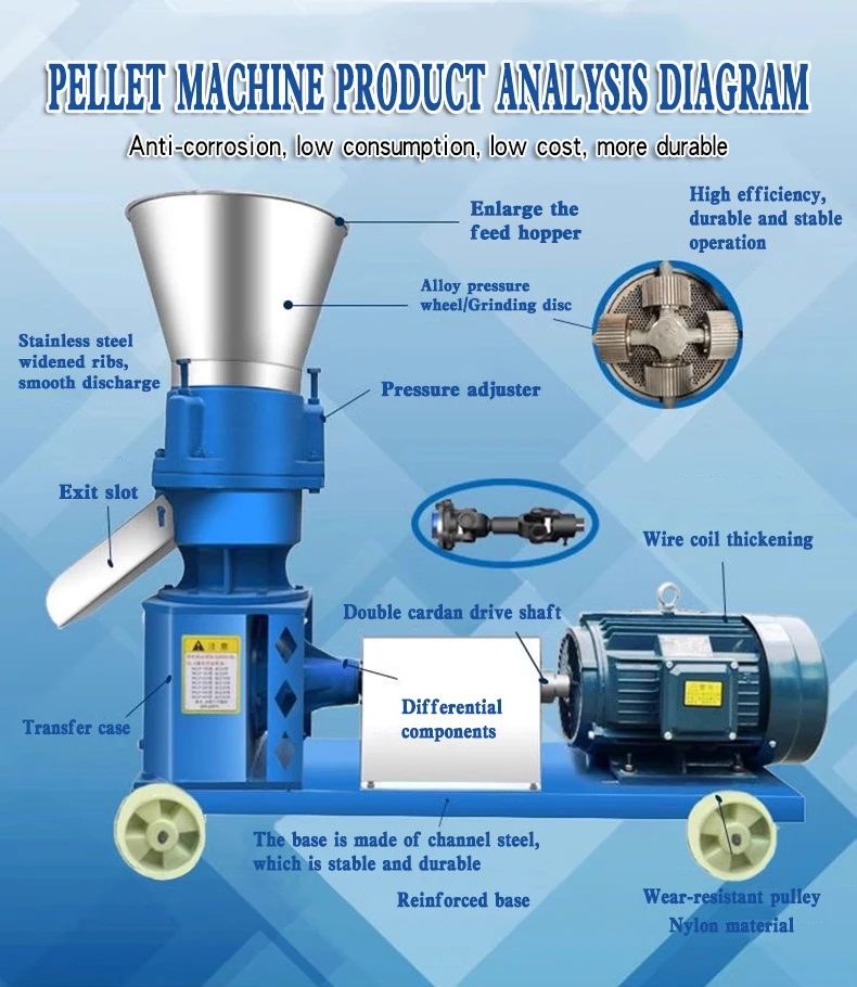 Cheapest Price Feed Pellet Making Machine Diesel Engine Chicken Feed Processing Pellet Machine Pelletizer Feed Pellet Machine