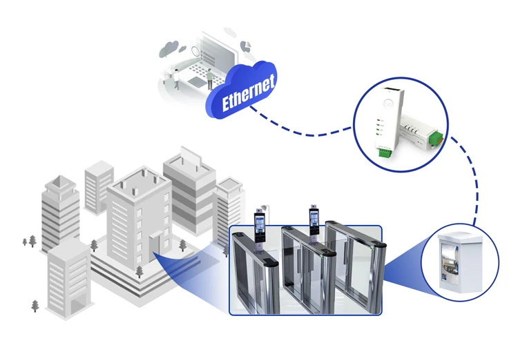 DIN Rail RS485 RS232 to Ethernet Modbus Gateway Bidirectional Transparent Data T