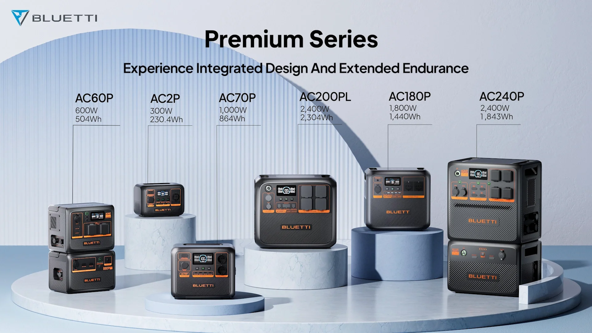 How Long Does a Portable Power Station Last?