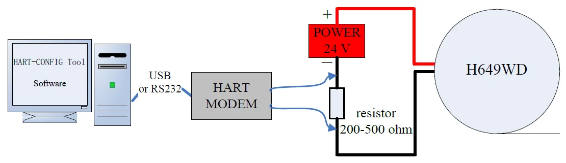 Usb hart схема