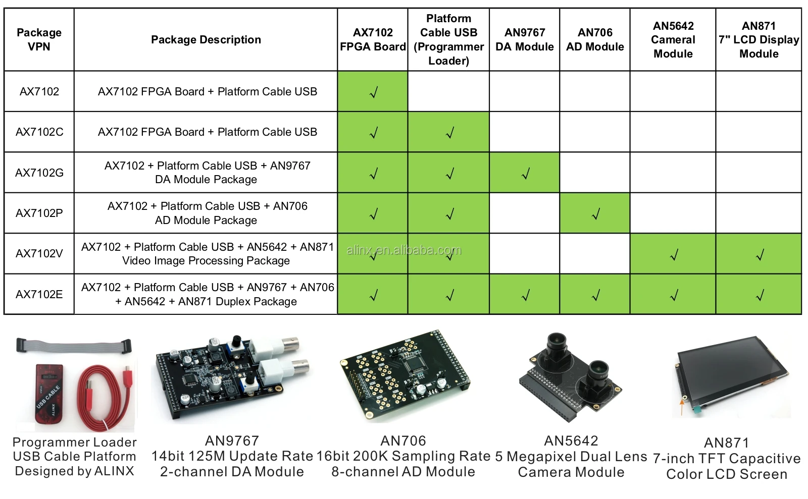 XILINX Artix-7 A7 FPGA Development Board| Alibaba.com