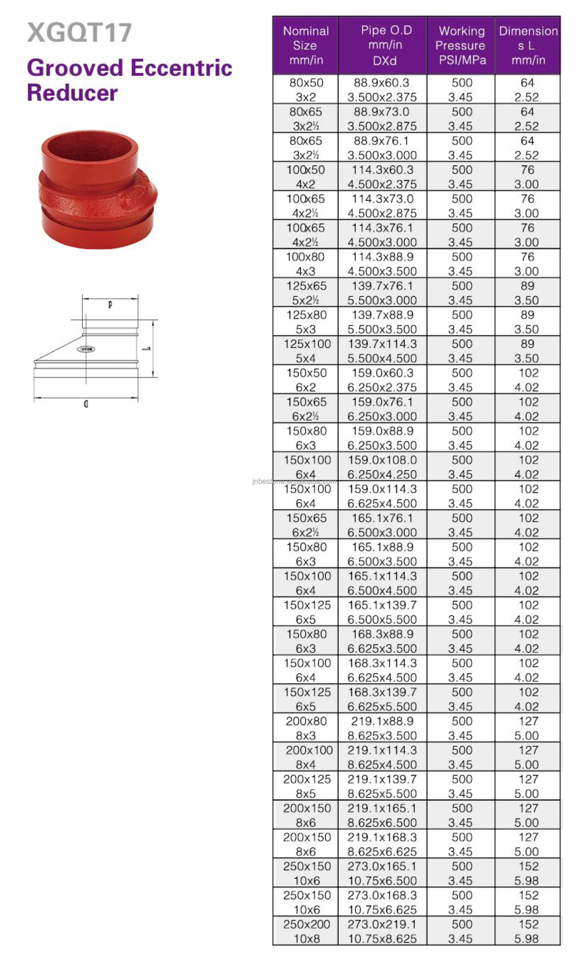 BST Cast Iron Pipe Fittings Grooved and Threaded Cap with Painting ...