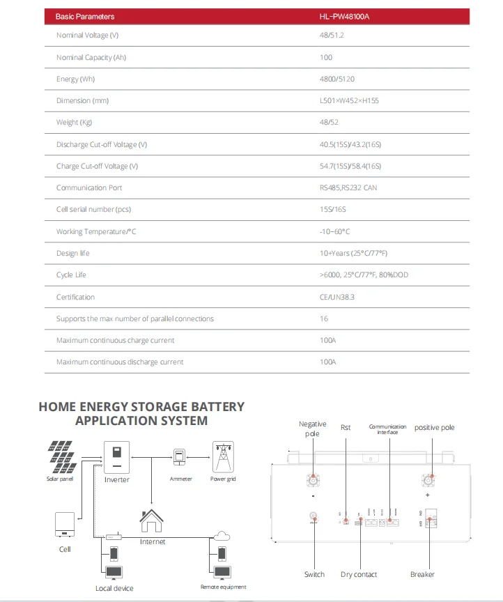 Wall-Mounted Household Energy Storage Battery Lifepo4 48V 100Ah Wall ...