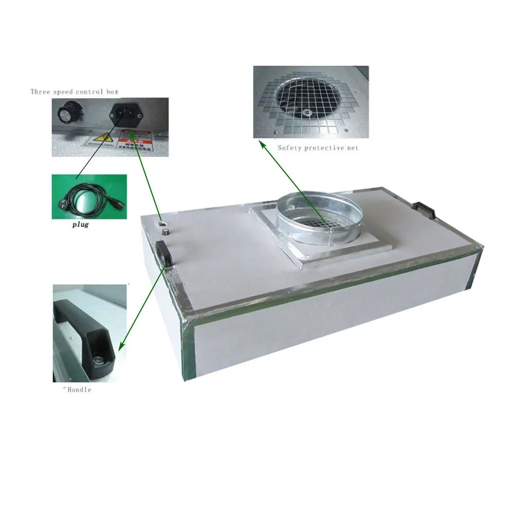 Senbao Series 2 New DC Fan Filter Unit Renishaw FFFU