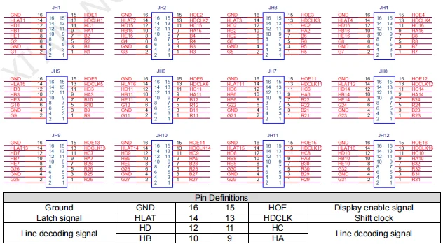 Shenzhen high quality Novastar MRV412 receiving card with 12 HUB75E ports