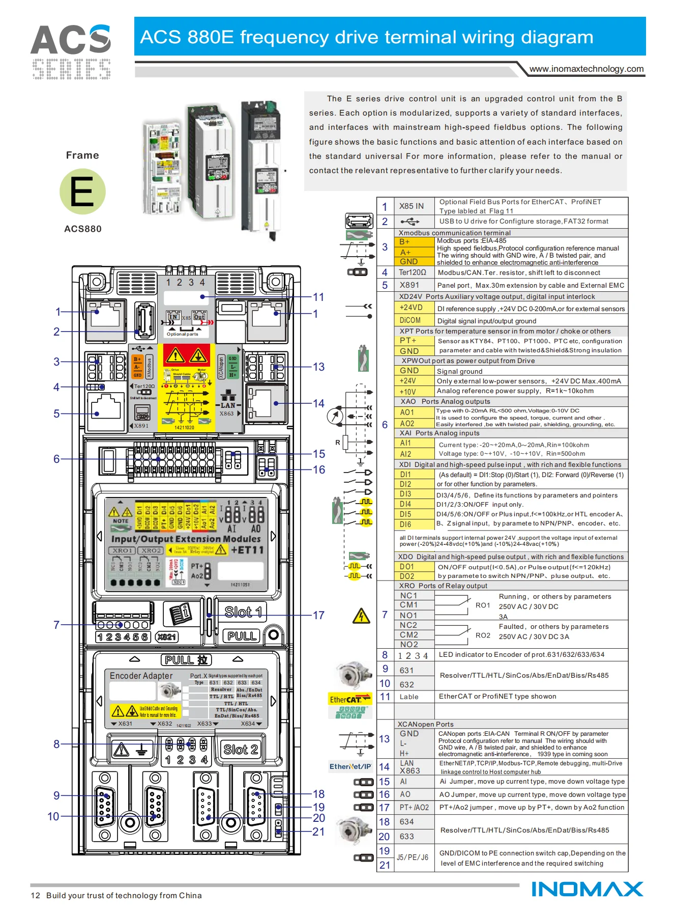Variable Frequency Drive with 18 Months Warranty Energy Feedback and High Power Range for Low Voltage Synchronous Motor