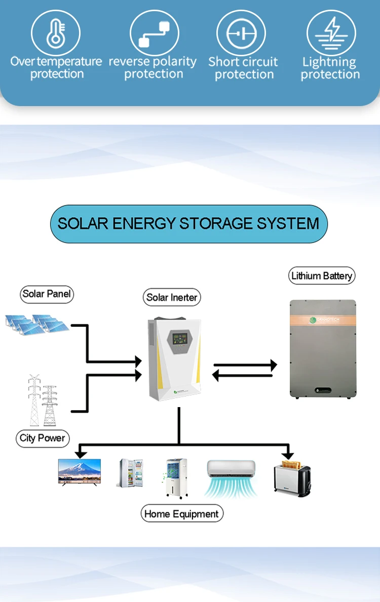 Ul Home Solar Lifepo4 Battery Power Systems Solar With Battery Storage
