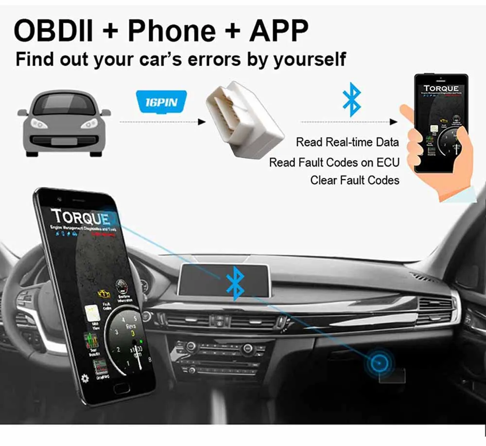 ELM327 Automotive Code Reader Diagnostic Tool OBD Scanner Is Small and Easy to Manage by APP