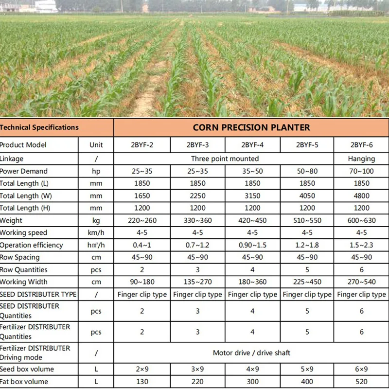 4 Rows Corn Planter With Fertilizer Box For Corn Soybeans,Peas,Millets