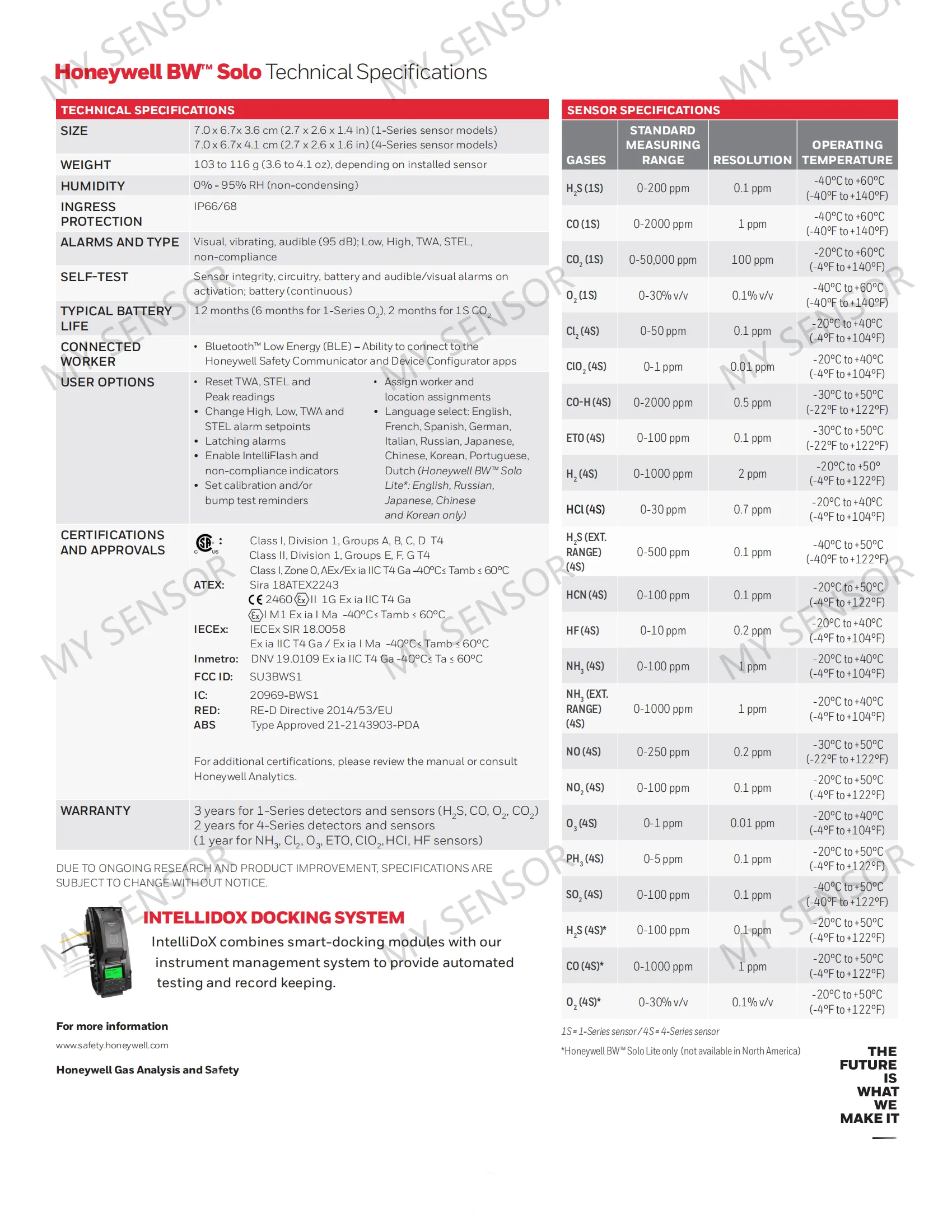 datasheet-rev-c_01.png