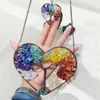 seven chakra