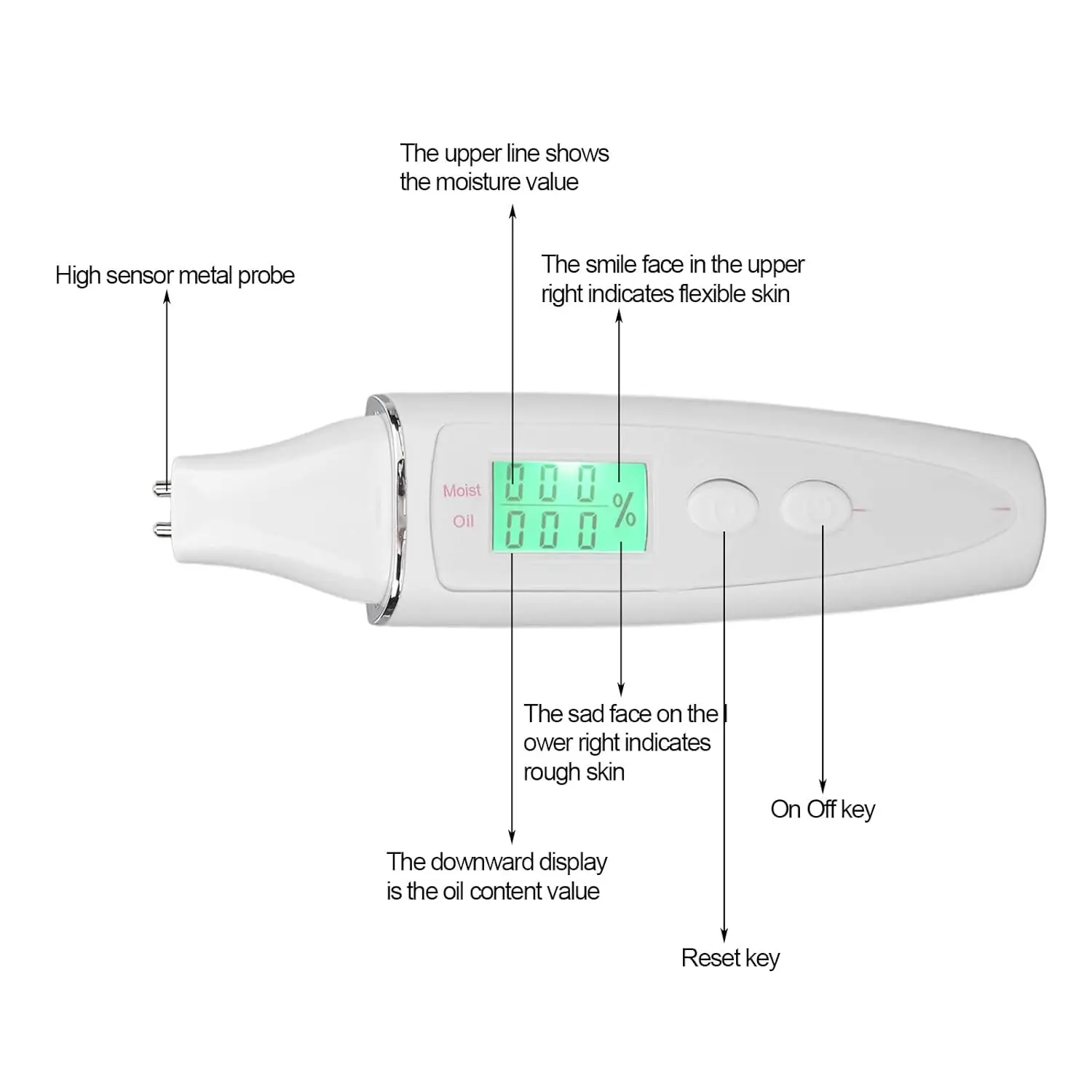 Best Selling Mini LCD Digital Precision Facial Skin Oil Content Analyzer Moisture Tester Skin Monitor Detector