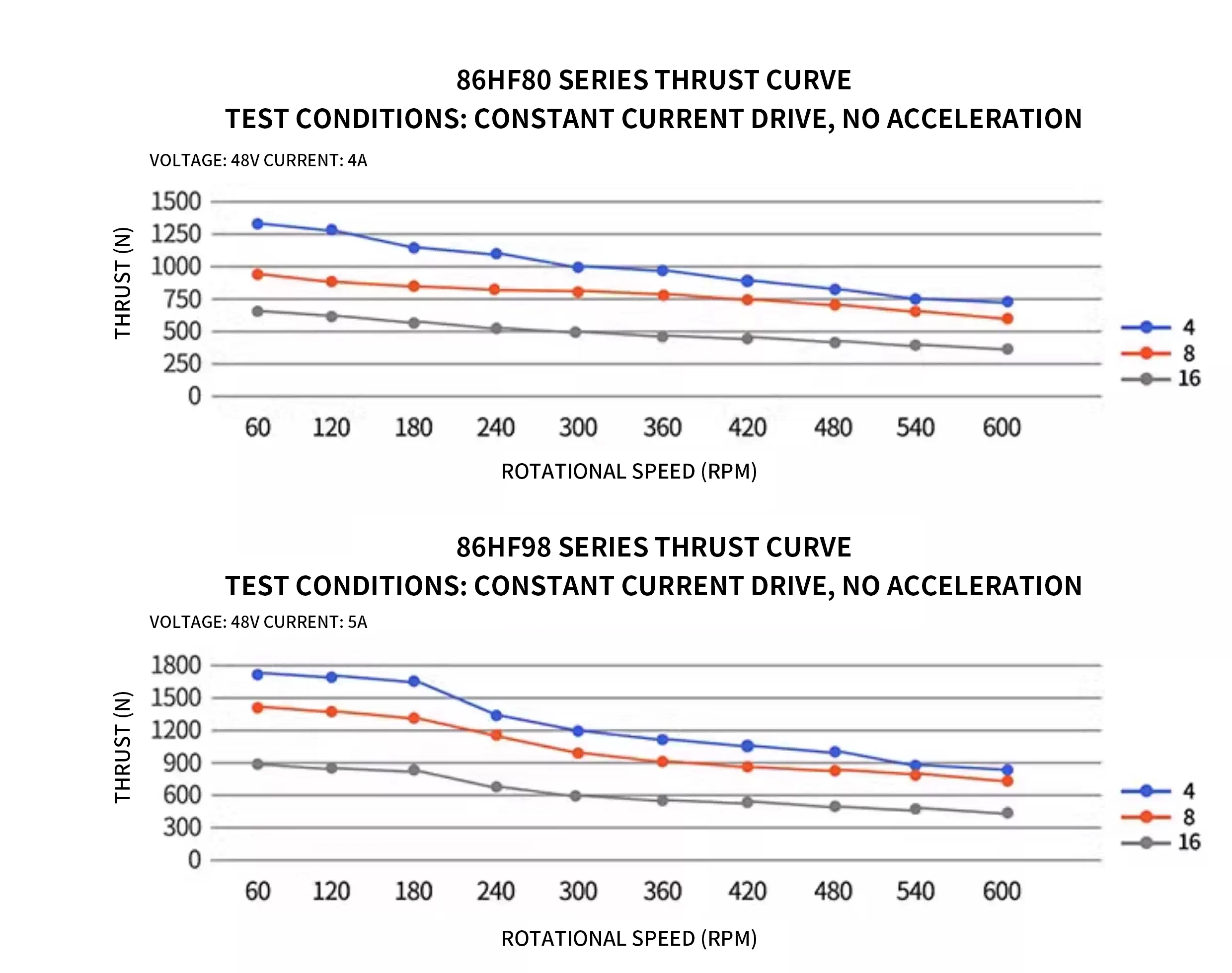 864 6a 18  15v nema34 stepper motor-14
