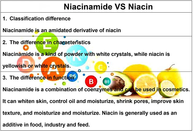 Factory Supply 99% Bulk Niacinamide Niacin Vitamin B3 Powder