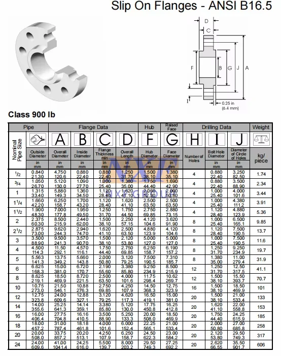 latest company news about NXF DN15-1200 Class 150-1500 Product Type Pipe Fittings ASTM B581,ASTM B582,ASTM B619 Alloy G-35/UNS N06035 Slip-On Flange  1