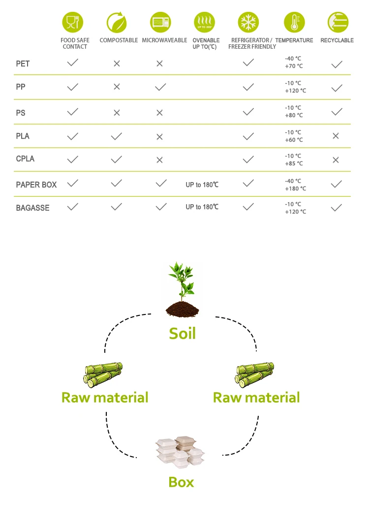 Disposable sugarcane lunch box food bagasse container biodegradable hamburger box compostable clamshell box details