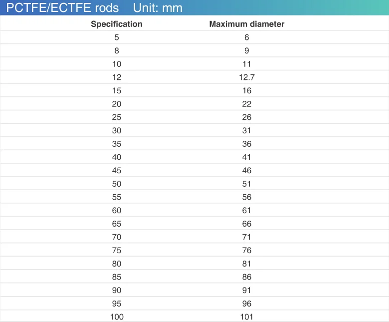 PCTFE ECTFE RODS.png