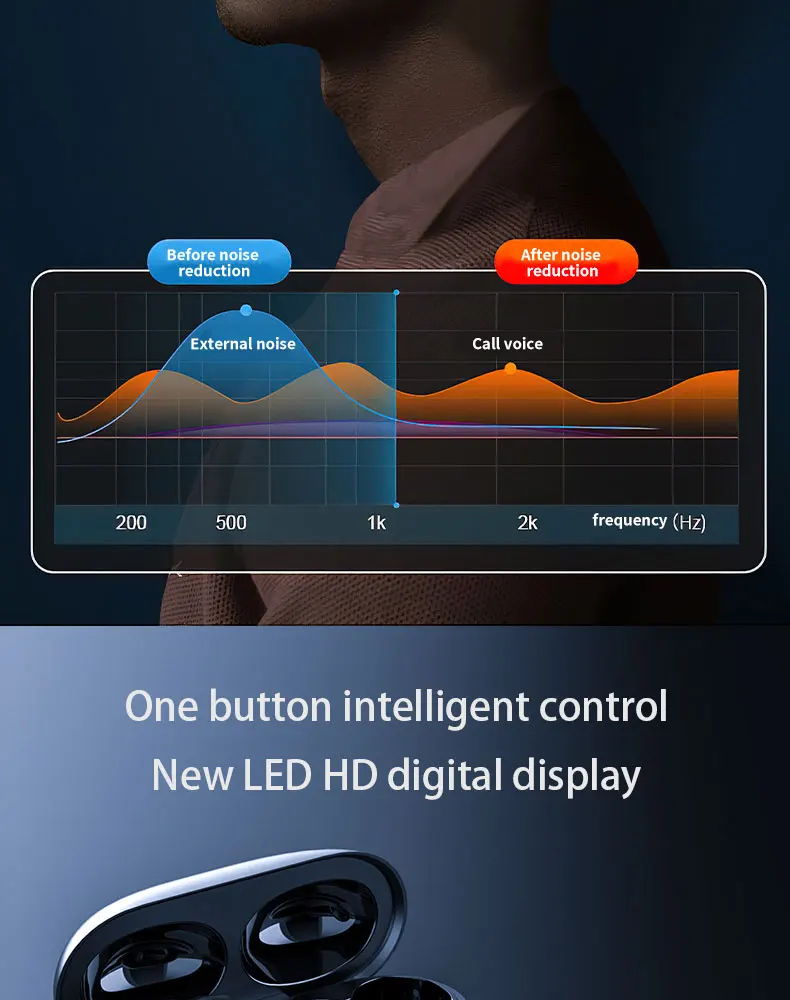 2025 YYK-Q71 LED Screen TWS Wireless Headset BT Call Features Wireless Earphones Earbuds Noise Cancelling for Call Music Smart