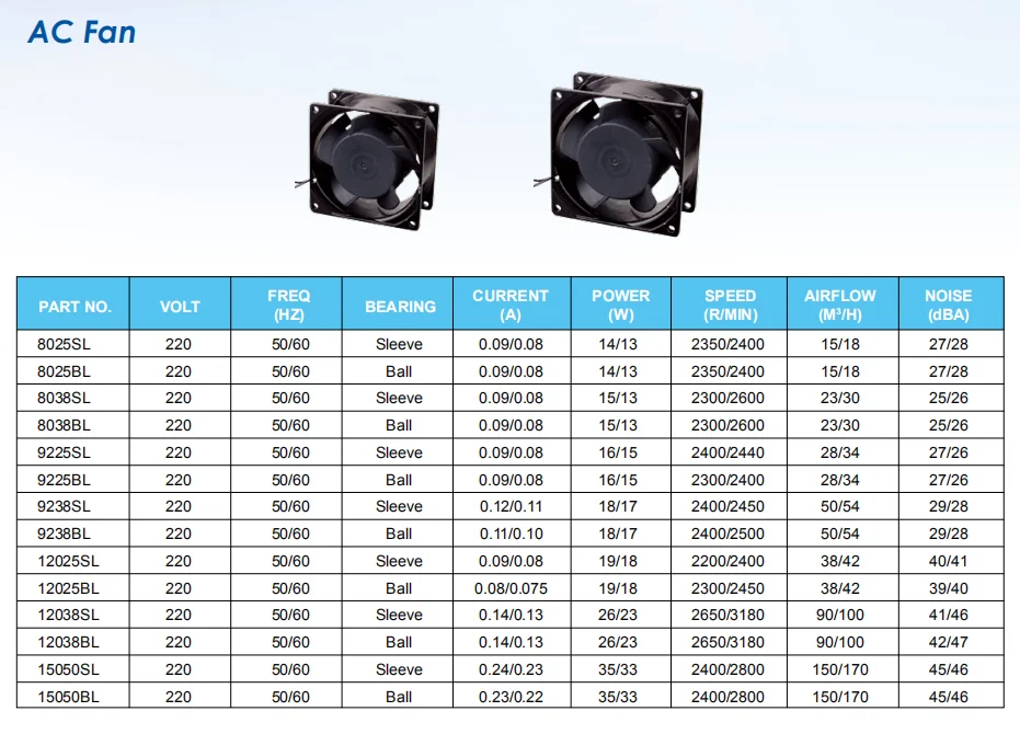 Ball Bearing & Sleeve Bearing Axial Cooling Fans - 220V-240V AC