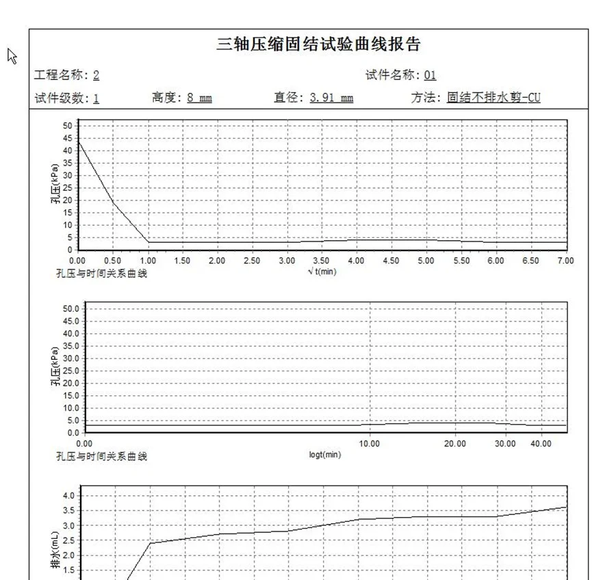 Soil Triaxial Strength Test Unconsolidated Undrained Shear Test equipment