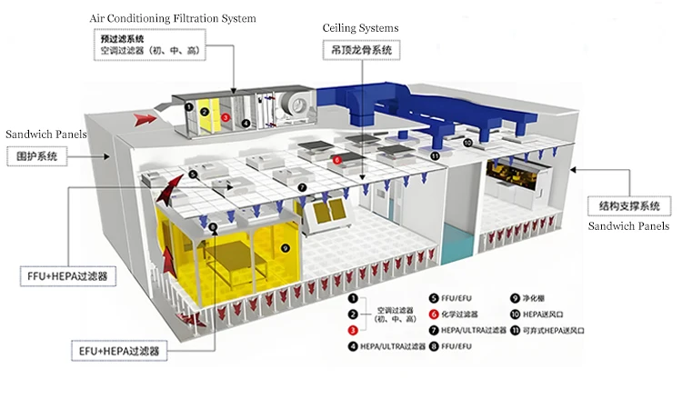 product huaao fast assembly prefabricated container for government projects mobile clinic hospital labs cleanroom modular clean room-2