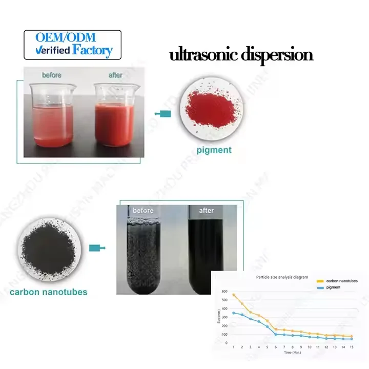 New Product 1kW Laboratory Reactor Small Cosmetics Production Equipment Lab Ultrasonic Nano Disperser
